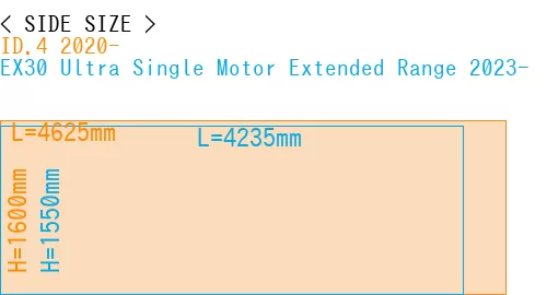 #ID.4 2020- + EX30 Ultra Single Motor Extended Range 2023-